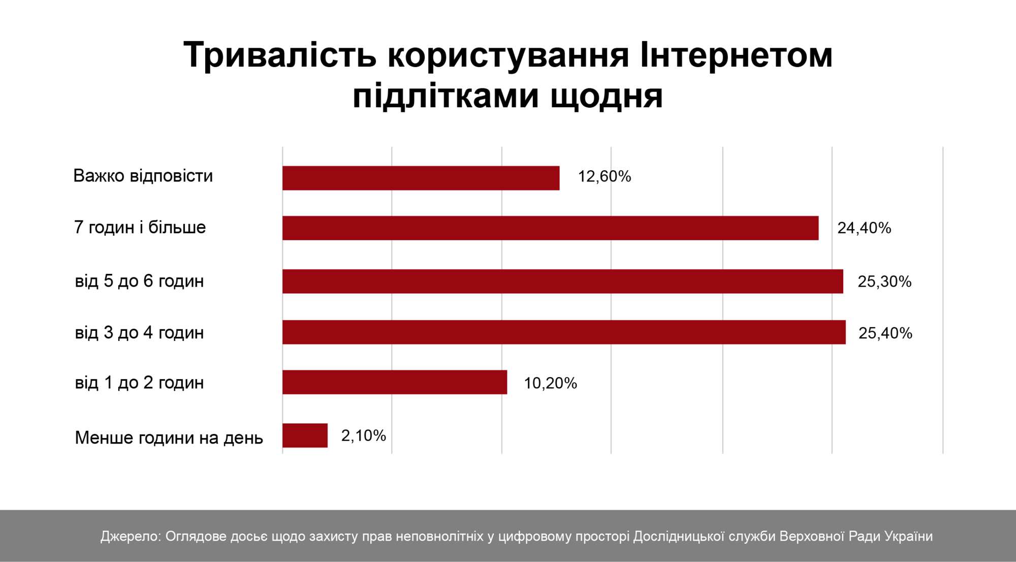 Telegram, TikTok и трое завербованных школьников за одну неделю. Как в Украине хотят защитить детей в сети?