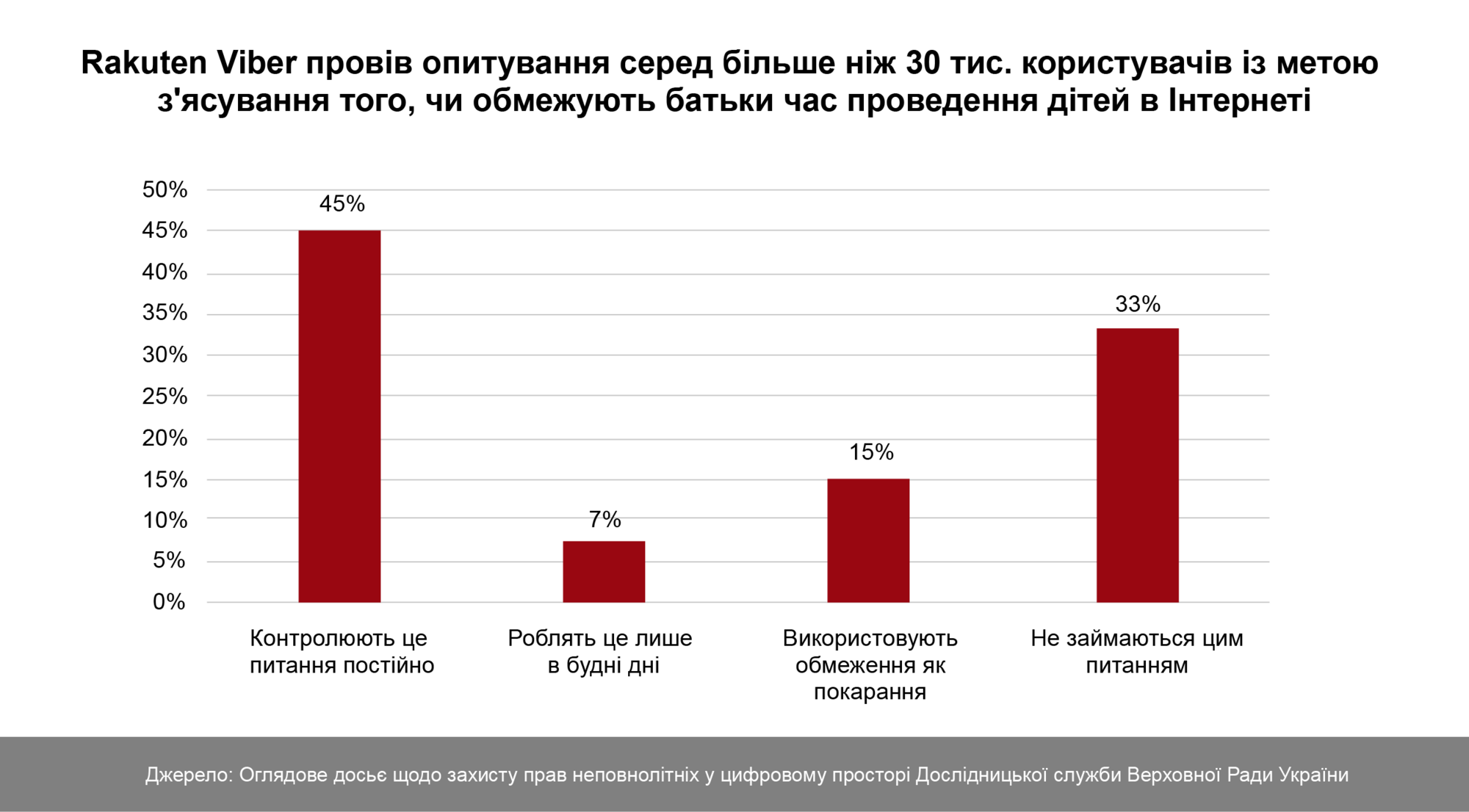 Telegram, TikTok и трое завербованных школьников за одну неделю. Как в Украине хотят защитить детей в сети?