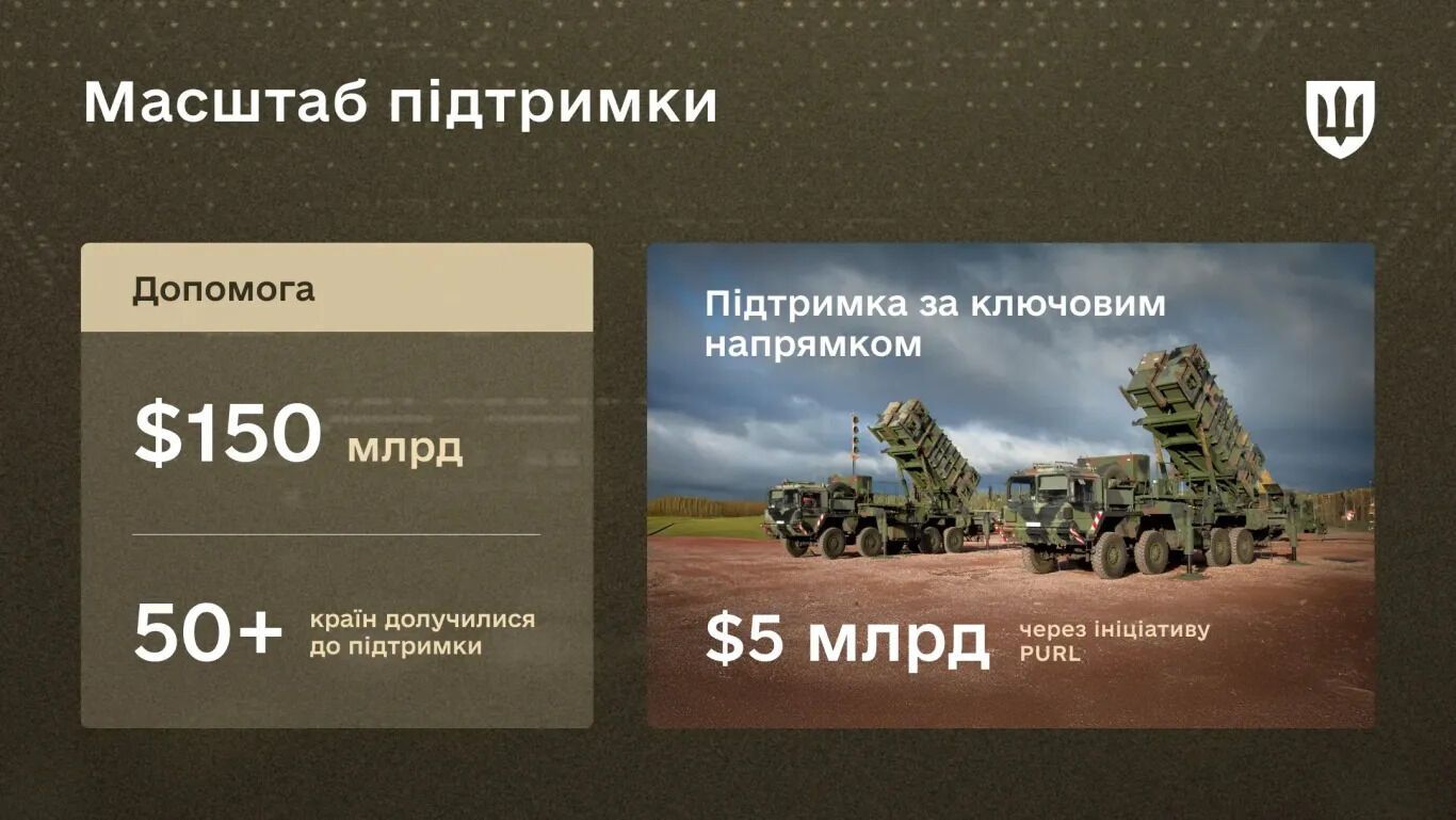 Четыре года "Рамштайн": сколько военной помощи получила Украина. Инфографика