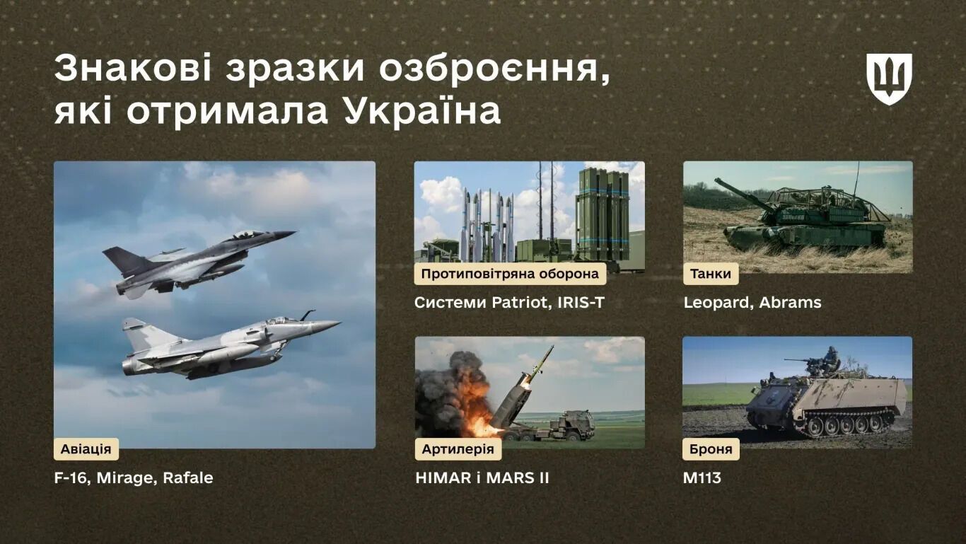 Четыре года "Рамштайн": сколько военной помощи получила Украина. Инфографика