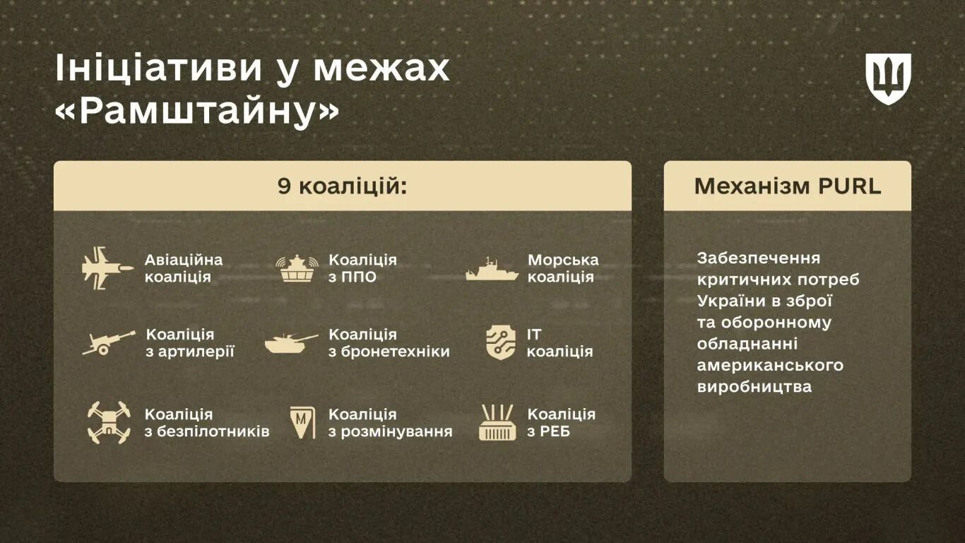 Четыре года "Рамштайн": сколько военной помощи получила Украина. Инфографика