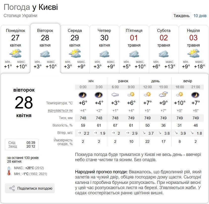 Заморозки ночью и дождь днем: прогноз погоды по Киевской области на 28 апреля