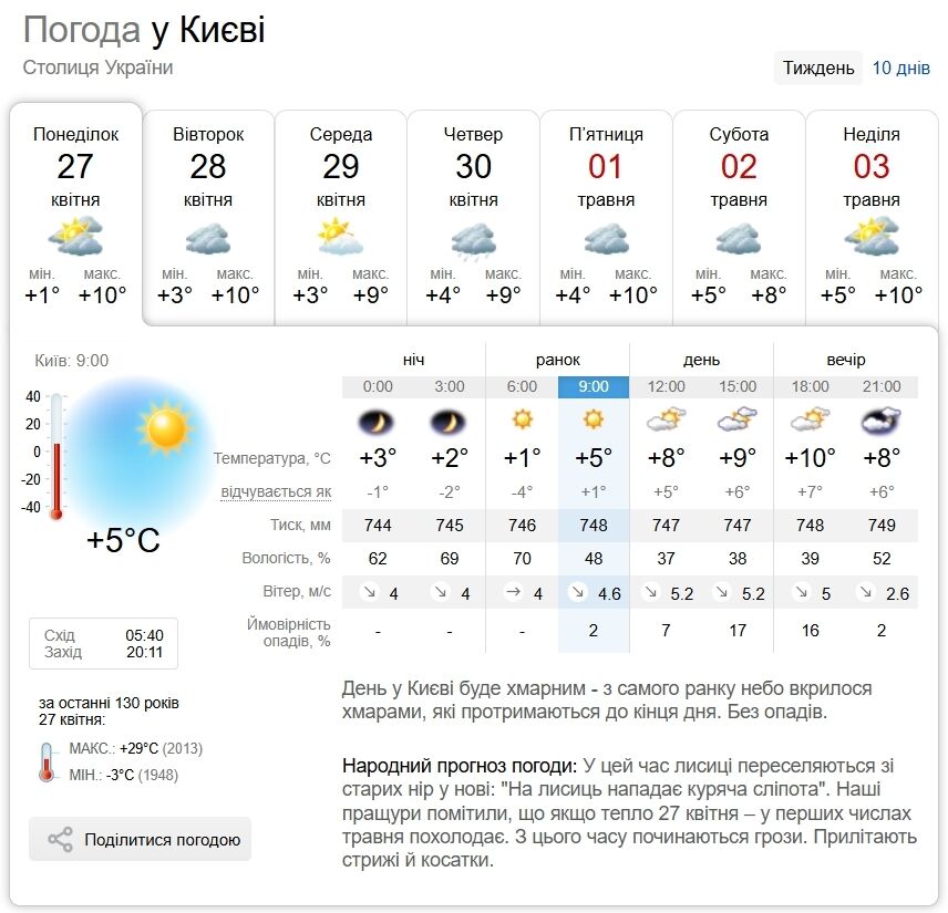 Місцями дощ та до +11°С: прогноз погоди по Київщині на 27 квітня