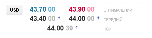 В українських обмінниках помітно переписали курс долара