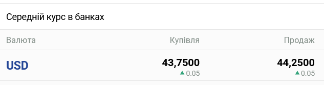 Курс долара в українських банках