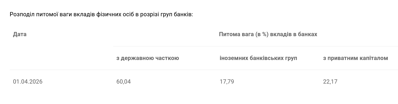 Каким банках украинцы доверяют