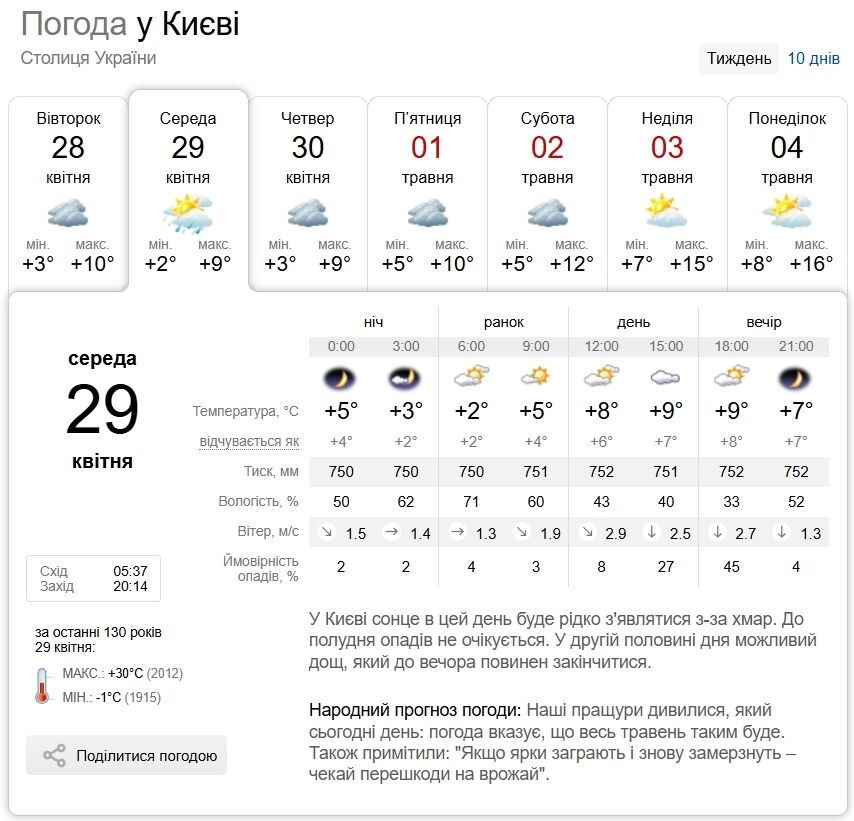 Дощ та до +11°С: прогноз погоди по Київщині на 29 квітня