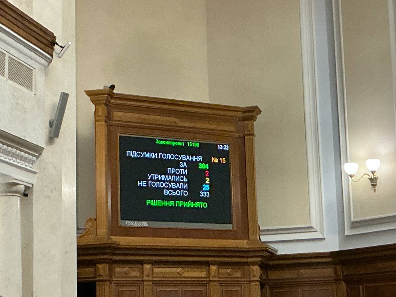 У Раді проголосували за продовження воєнного стану і мобілізації в Україні: названо термін