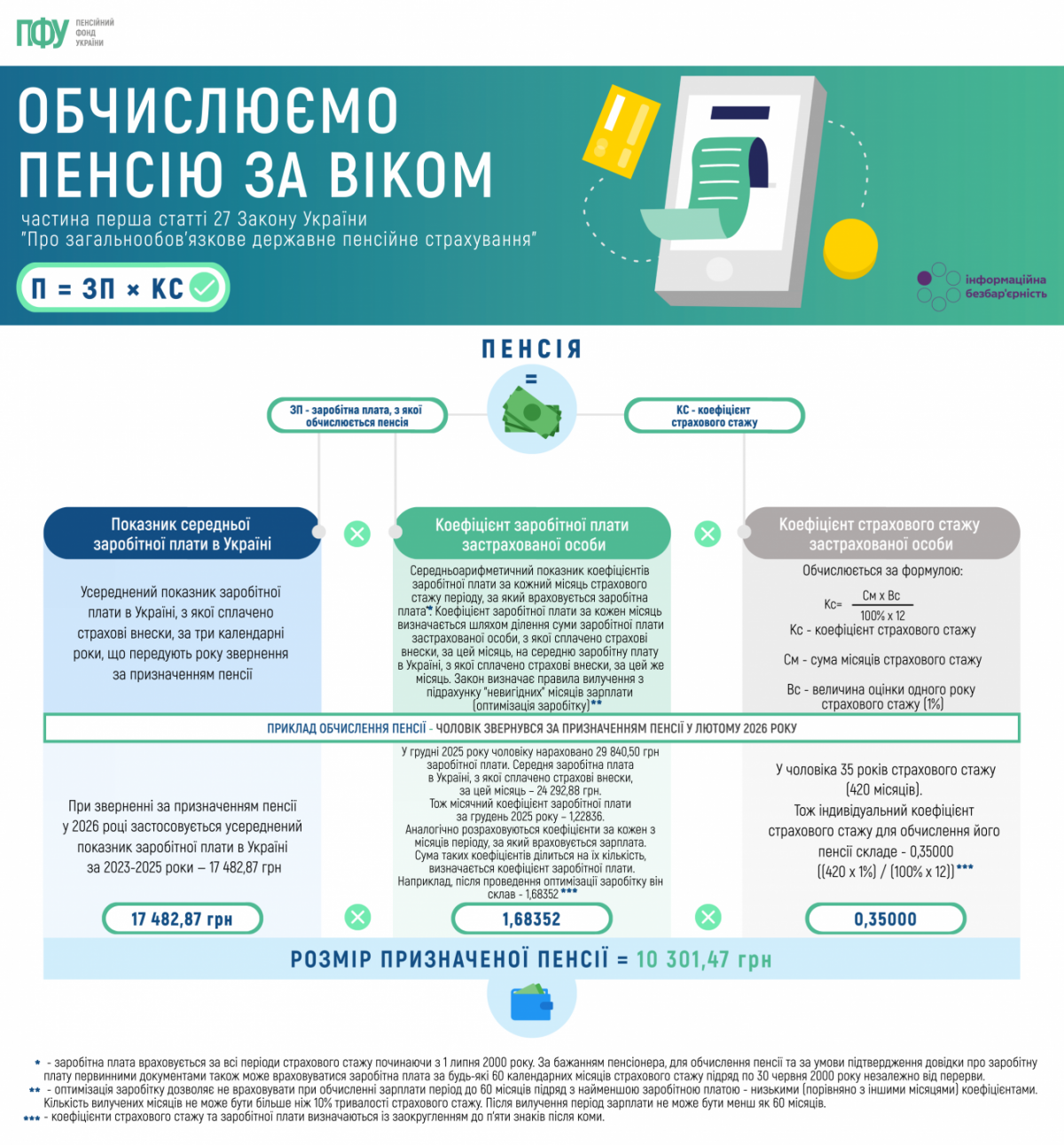 Як розраховується пенсія