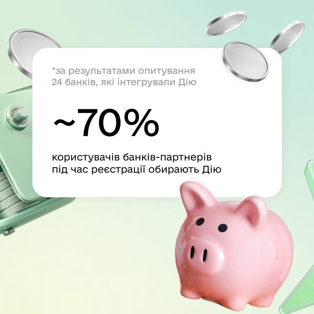 Скільки користувачів відкриває рахунок за допомогою Дії