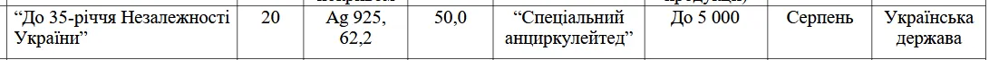 Нові 20 грн будуть викарбувані зі срібла