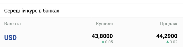 В украинских банках ожидается существенное изменение курса наличного доллара