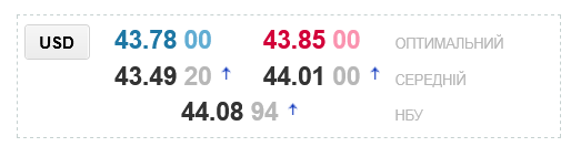 Курс доллара в украинских обменниках