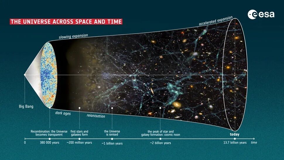 Вселенная может просуществовать меньше, чем все думали: что узнали ученые