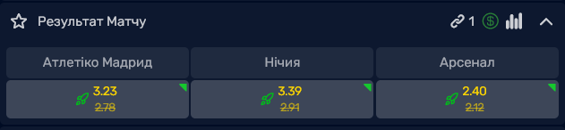 "Арсенал" фаворит на вихід у фінал Ліги чемпіонів