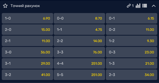 Найімовірнішим рахунком поєдинку бачиться 1:1