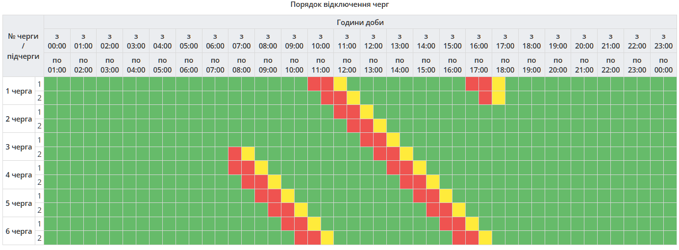 График отключения света в Полтавской области 3 апреля