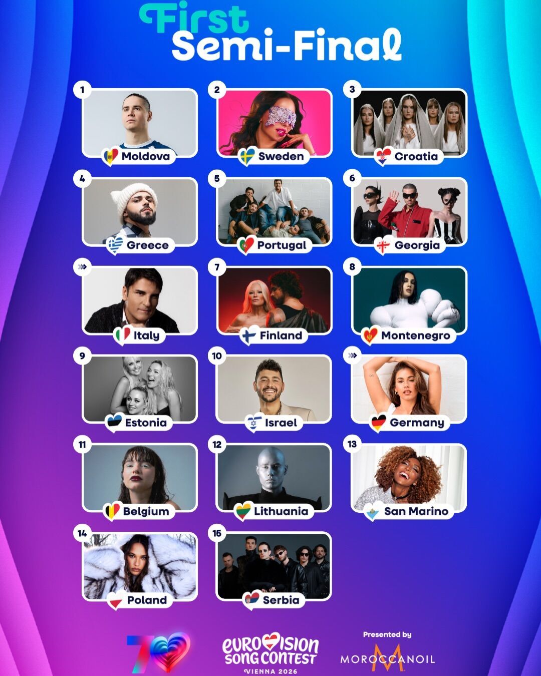 Украина получила "счастливый" порядковый номер на Евровидении 2026