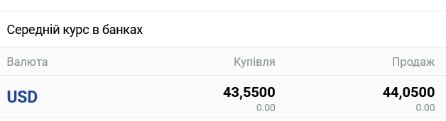 В украинских банках переписали курс доллара