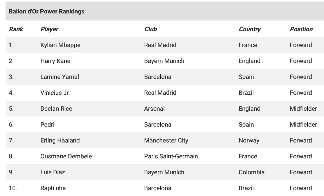 Мбаппе главный претендент на "Золотой мяч 2026"