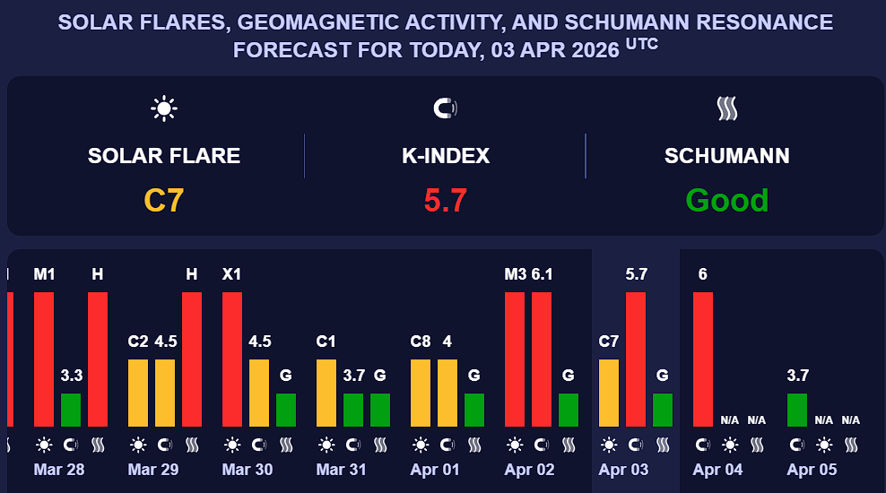 "Красный уровень" опасности: Землю накрила мощная магнитная буря