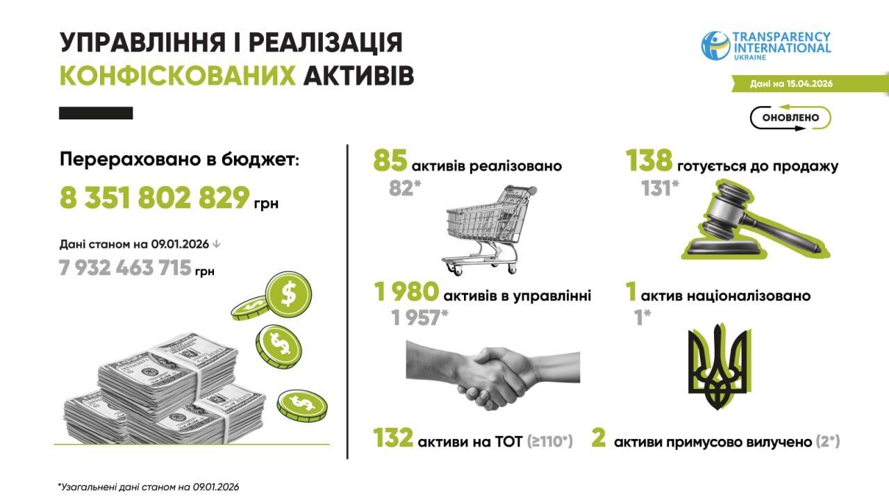Как Украина конфискует российские активы