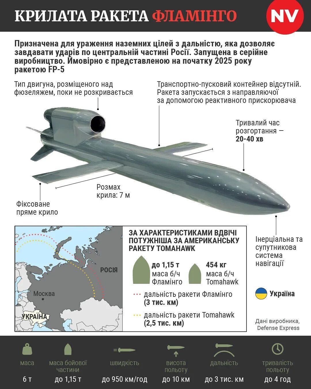 Занепад Європи скасовується, або Vive la France!