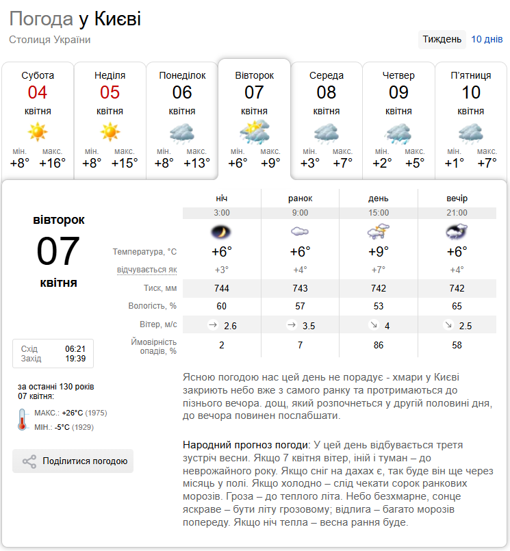 Синоптики предупредили о заморозках в Киевской области: все подробности