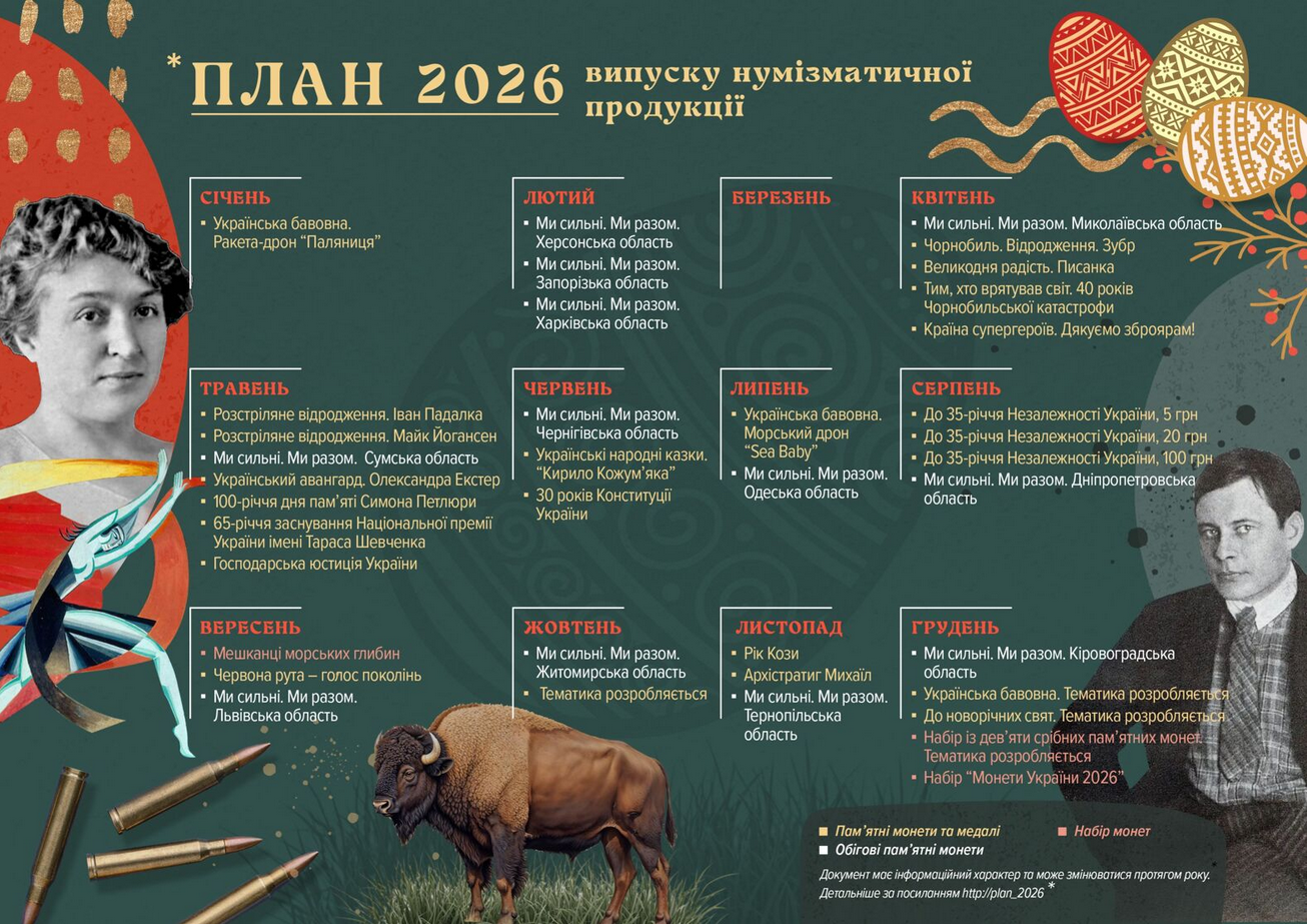 Нацбанк планирует выпустить новую памятную монету номиналом 5 грн