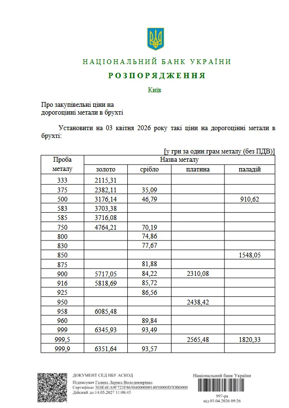 Цена на грамм золота зависит от его пробы