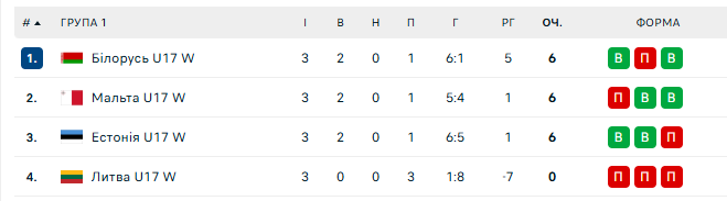 УЕФА принял позорное решение в европейском футболе