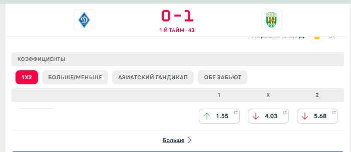 "Динамо" сенсационно проиграло в матче с дракой, удалением и отмененным голом. Видео