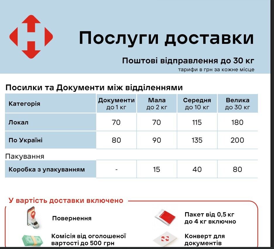 Новые тарифы