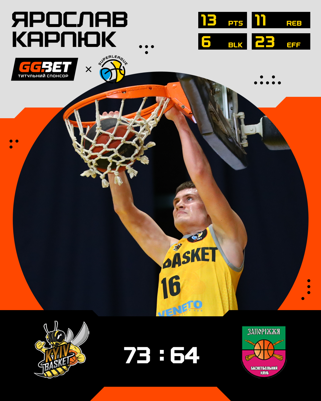 "Киев-Баскет" победил "Запорожье" в первом матче четвертьфинальной серии Суперлиги GGBET