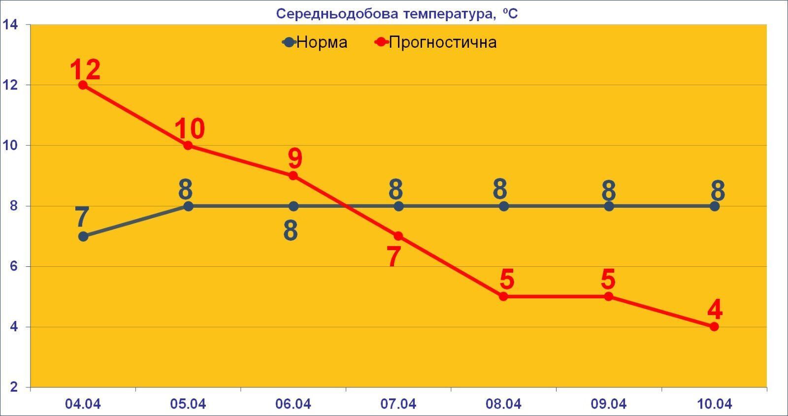 Арктический холод ворвется в Украину: синоптик предупредил, когда будут заморозки и грозы