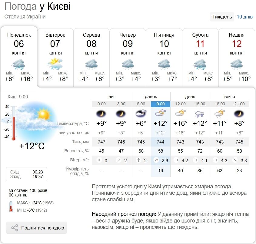 Дождь и порывы ветра: прогноз погоды по Киевской области на 6 апреля