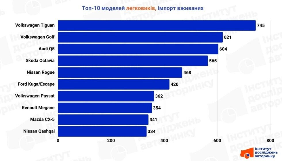 На рынке автомобилей резко сменился лидер