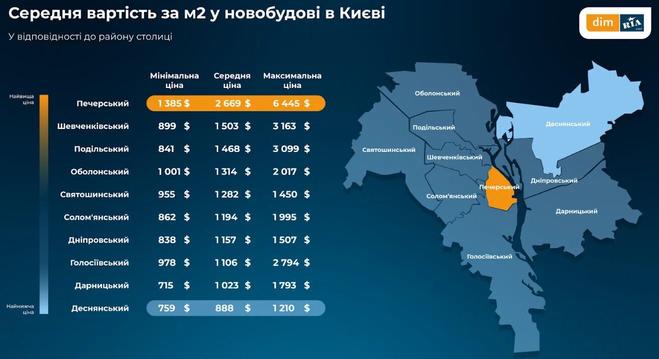 Ціни на квартири в Києві за районами