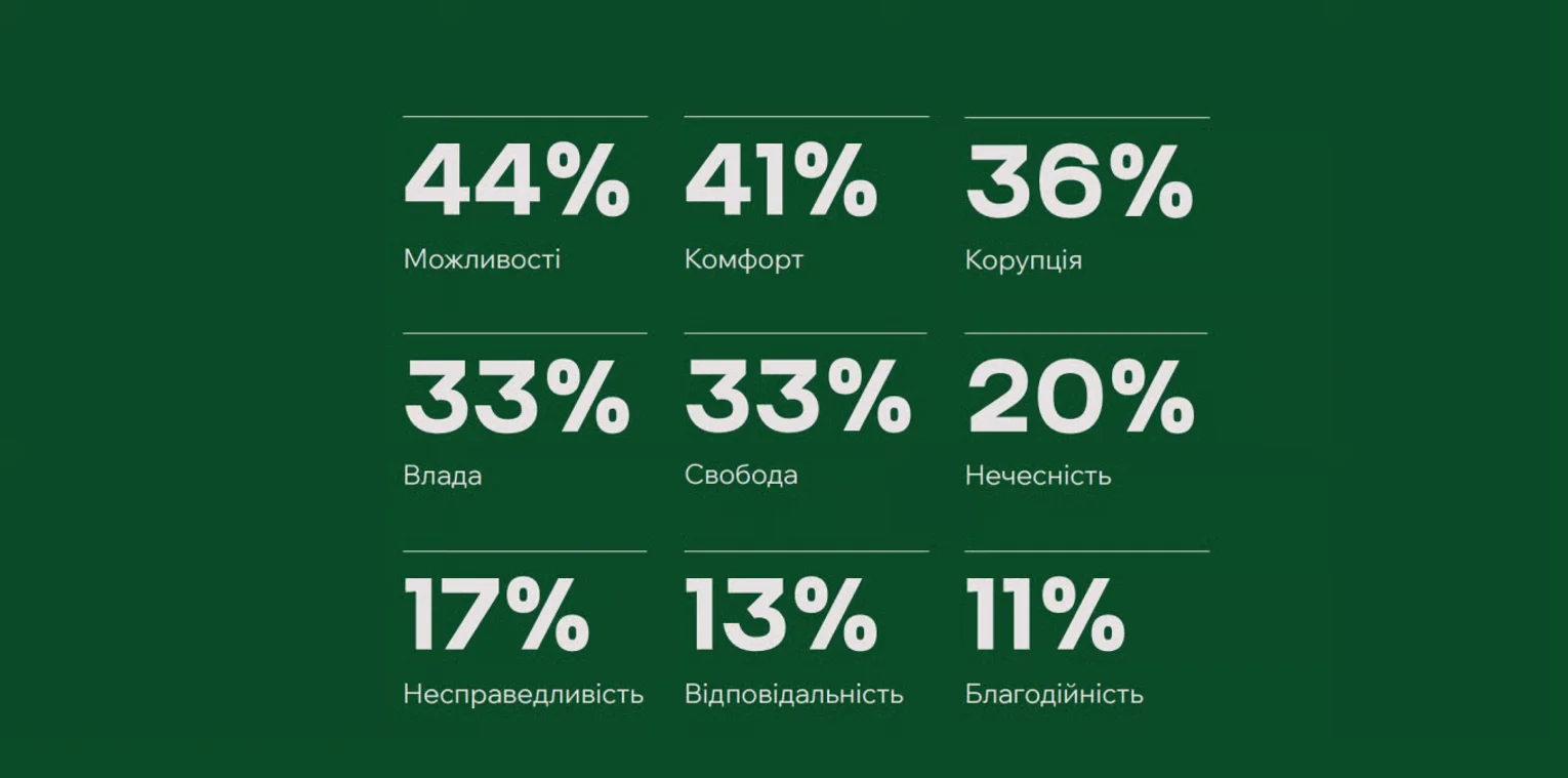 Чи можна заробити високий достаток власноруч