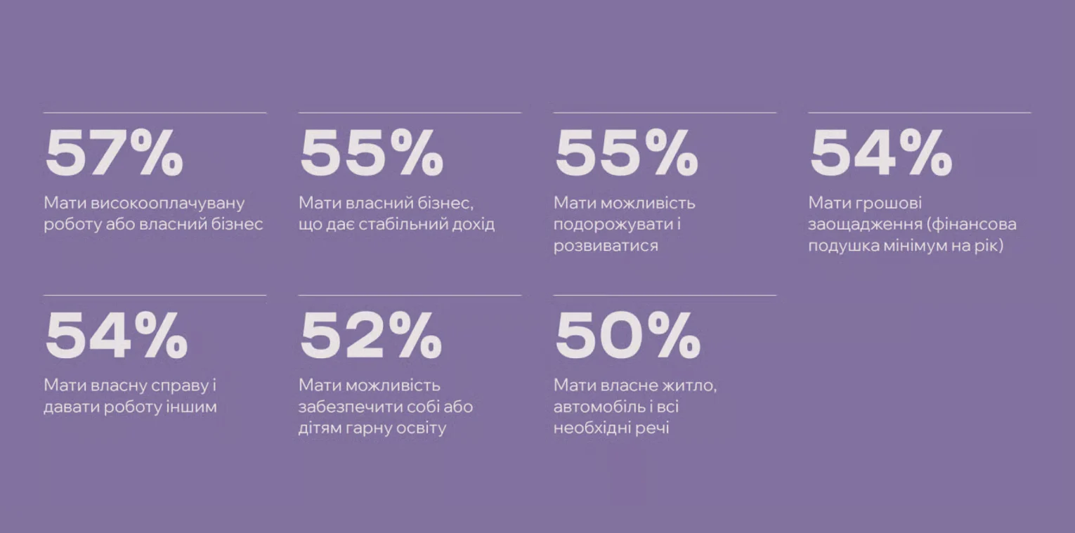 Скільки потрібно для "нормального життя"