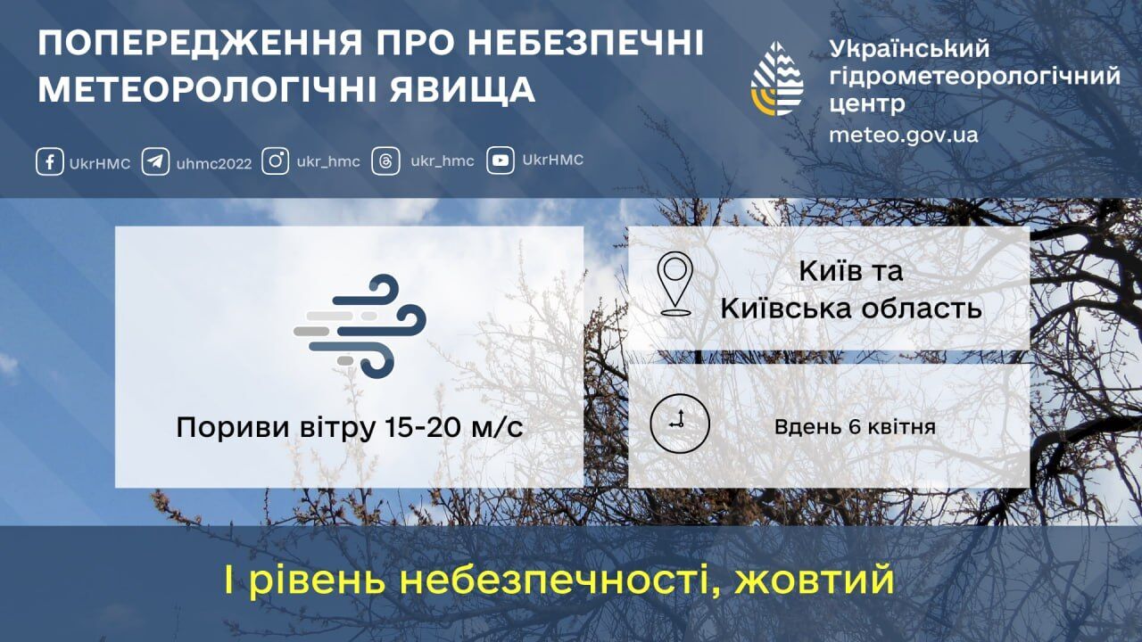 Дождь и порывы ветра: прогноз погоды по Киевской области на 6 апреля
