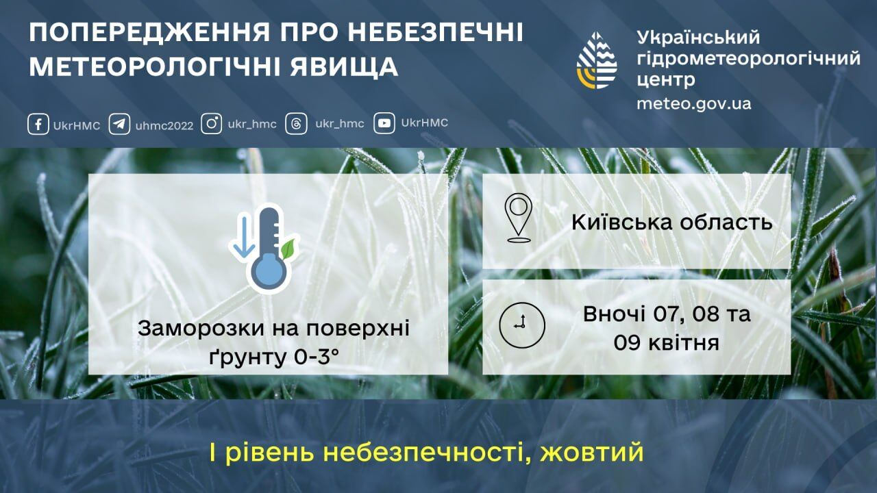 Заморозки та дощ: прогноз погоди по Київщині на 7 квітня