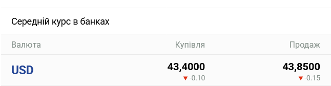 В украинских банках ожидается существенное изменение курса наличного доллара