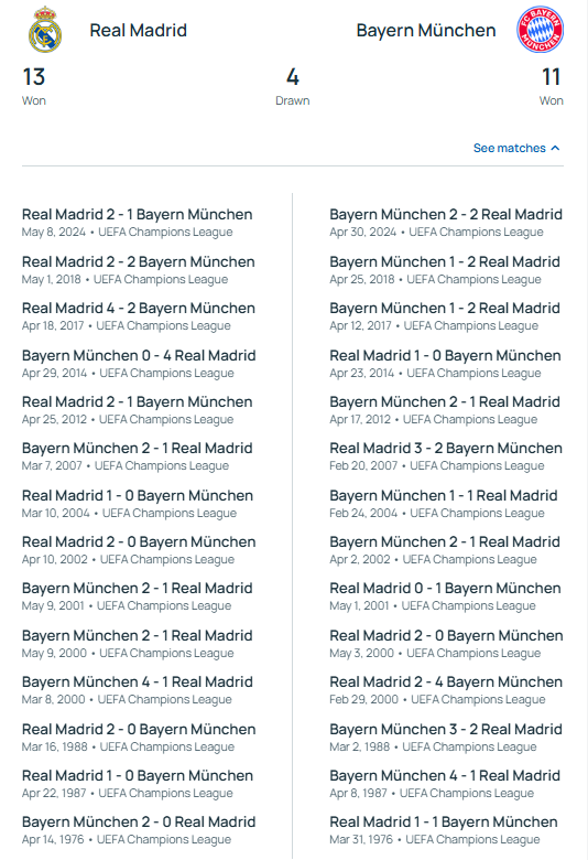 Де дивитися "Реал" – "Баварія": розклад трансляцій 1/4 фіналу Ліги чемпіонів