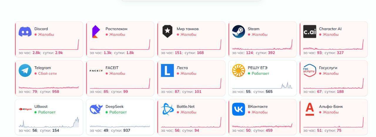 В России произошел масштабный интернет-коллапс: не работают Steam, Telegram и даже "Госуслуги"
