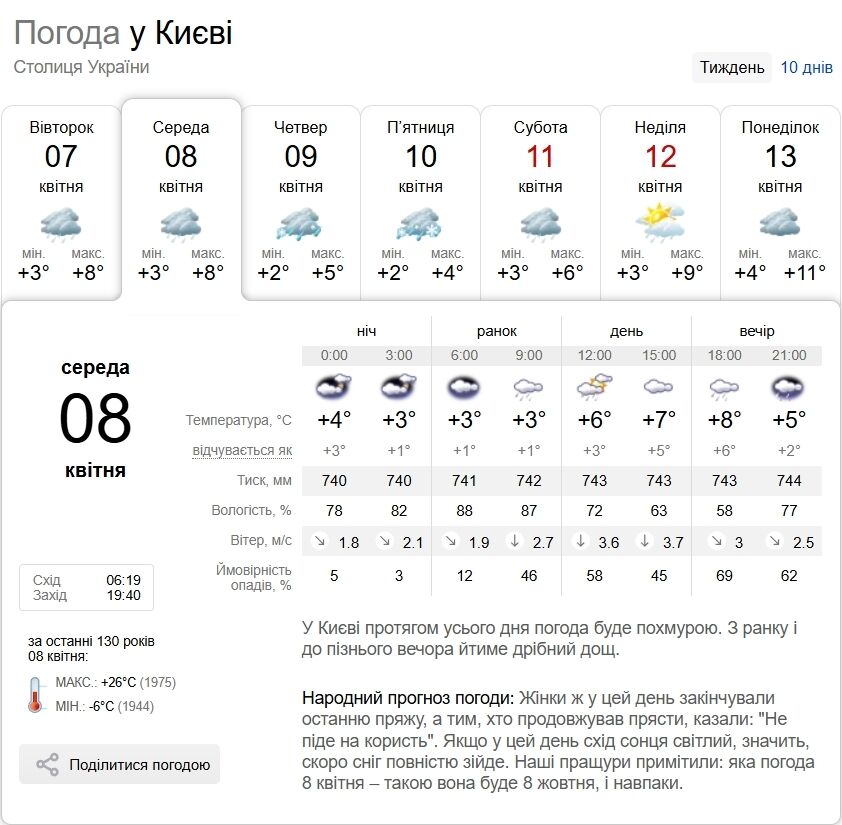 Заморозки и дождь с мокрым снегом: прогноз погоды по Киевской области на 8 апреля