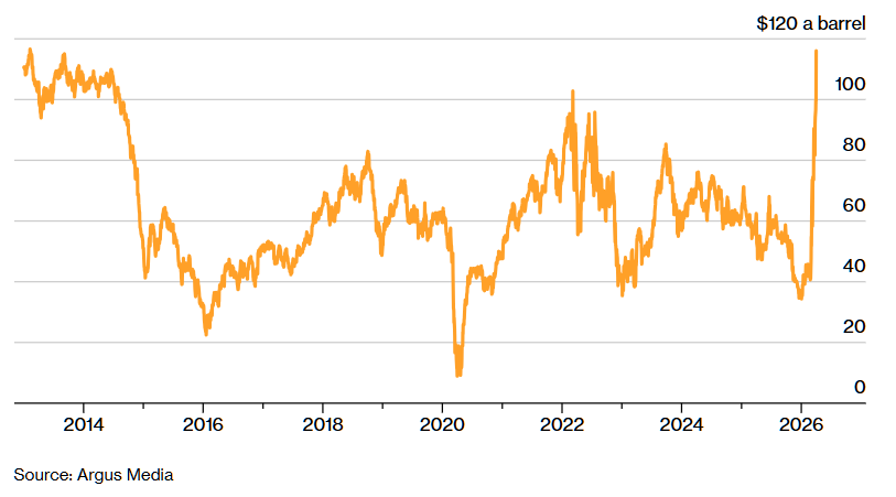 Рост цен на российскую нефть