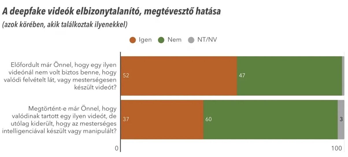 В Венгрии опасаются, что партия Орбана сфальсифицирует выборы: что показал опрос