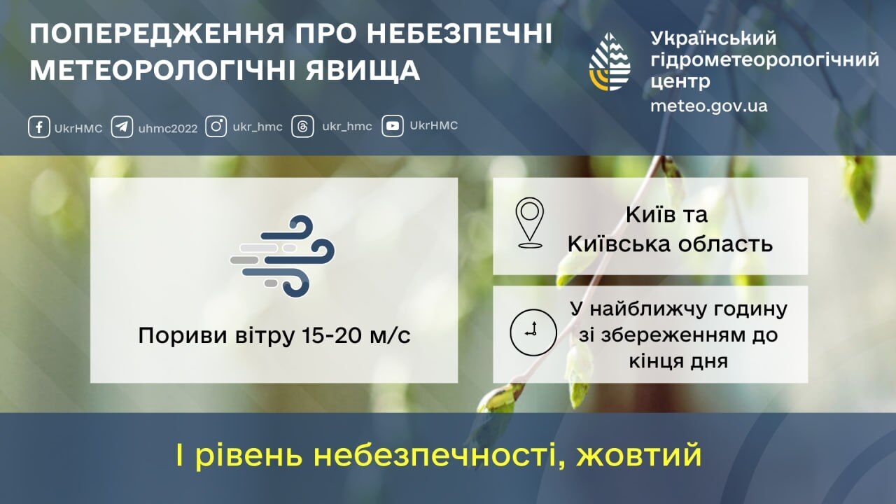Синоптики попередили про погіршення погоди в Києві та області 7 квітня: що відомо