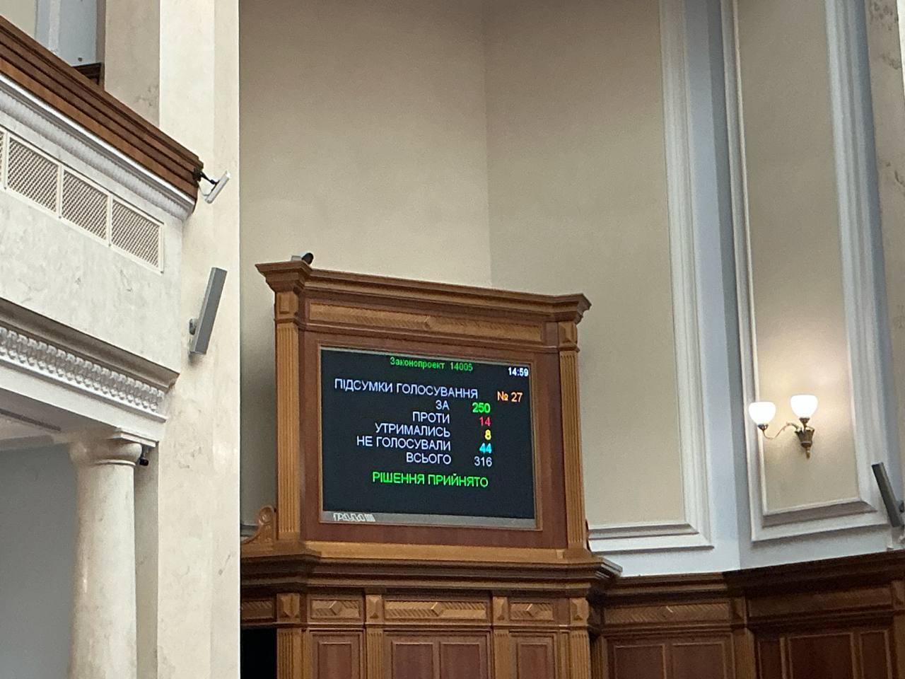 Рішення підтримали 250 нардепів